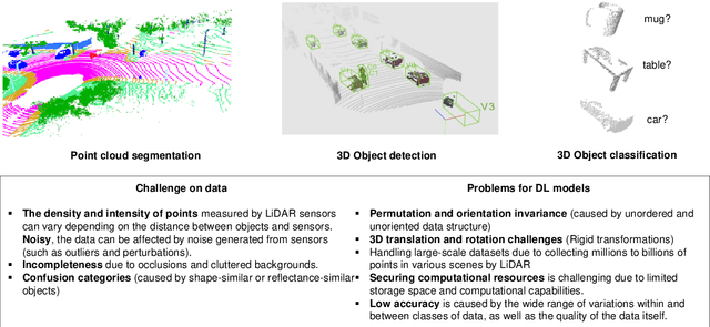 Figure 4 for Advancing 3D Point Cloud Understanding through Deep Transfer Learning: A Comprehensive Survey