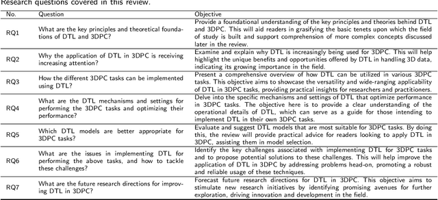 Figure 2 for Advancing 3D Point Cloud Understanding through Deep Transfer Learning: A Comprehensive Survey