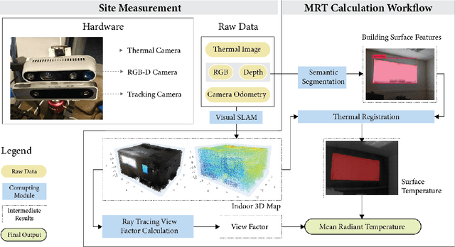 Figure 1 for An Expeditious Spatial Mean Radiant Temperature Mapping Framework using Visual SLAM and Semantic Segmentation