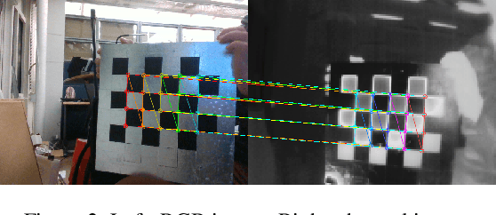 Figure 3 for An Expeditious Spatial Mean Radiant Temperature Mapping Framework using Visual SLAM and Semantic Segmentation