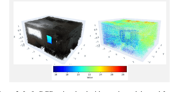 Figure 4 for An Expeditious Spatial Mean Radiant Temperature Mapping Framework using Visual SLAM and Semantic Segmentation