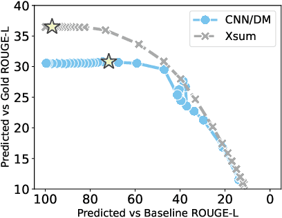 Figure 3 for Nonparametric Variational Regularisation of Pretrained Transformers