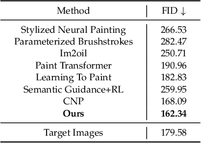 Figure 4 for AttentionPainter: An Efficient and Adaptive Stroke Predictor for Scene Painting