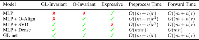 Figure 2 for Learning on LoRAs: GL-Equivariant Processing of Low-Rank Weight Spaces for Large Finetuned Models