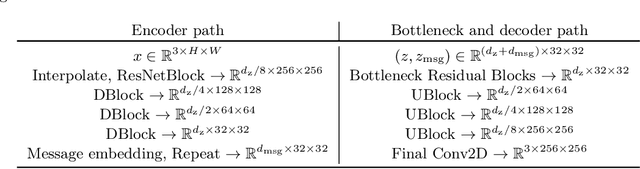 Figure 2 for Video Seal: Open and Efficient Video Watermarking