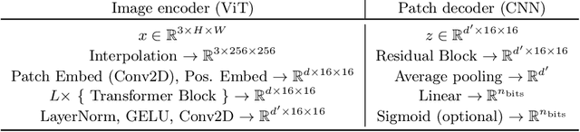 Figure 3 for Video Seal: Open and Efficient Video Watermarking