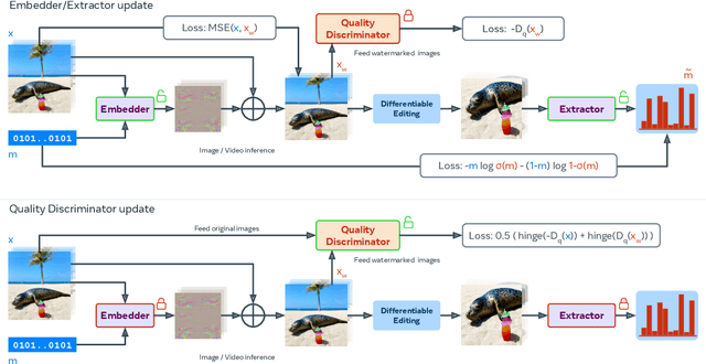 Figure 4 for Video Seal: Open and Efficient Video Watermarking