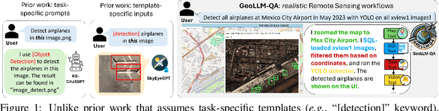 Figure 1 for Evaluating Tool-Augmented Agents in Remote Sensing Platforms