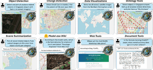 Figure 3 for Evaluating Tool-Augmented Agents in Remote Sensing Platforms