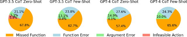 Figure 4 for Evaluating Tool-Augmented Agents in Remote Sensing Platforms