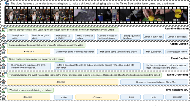 Figure 1 for Streaming Video Instruction Tuning