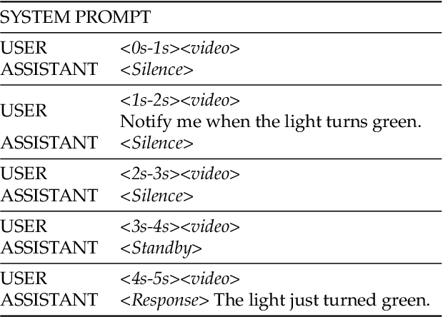Figure 3 for Streaming Video Instruction Tuning