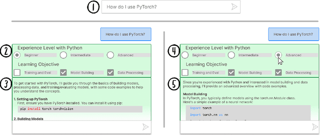 Figure 1 for Dynamic Prompt Middleware: Contextual Prompt Refinement Controls for Comprehension Tasks