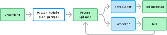 Figure 4 for Dynamic Prompt Middleware: Contextual Prompt Refinement Controls for Comprehension Tasks