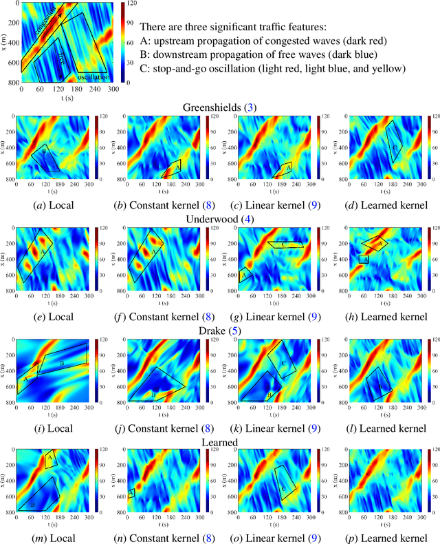 Figure 4 for Learning "Look-Ahead" Nonlocal Traffic Dynamics in a Ring Road