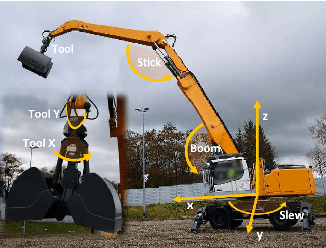 Figure 1 for Reinforcement Learning Control for Autonomous Hydraulic Material Handling Machines with Underactuated Tools