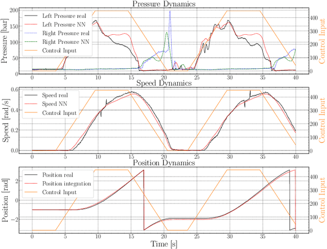 Figure 2 for Reinforcement Learning Control for Autonomous Hydraulic Material Handling Machines with Underactuated Tools