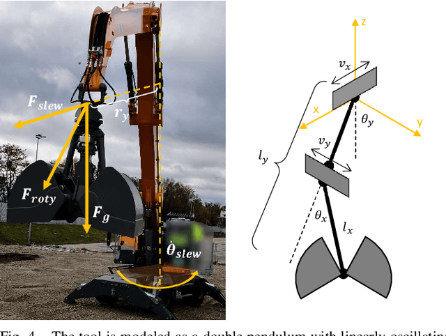 Figure 4 for Reinforcement Learning Control for Autonomous Hydraulic Material Handling Machines with Underactuated Tools