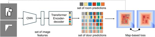 Figure 1 for BoxMap: Efficient Structural Mapping and Navigation