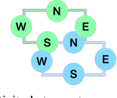 Figure 2 for BoxMap: Efficient Structural Mapping and Navigation