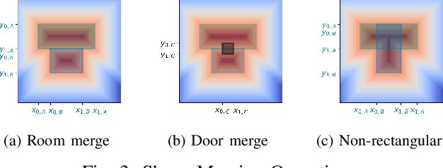 Figure 3 for BoxMap: Efficient Structural Mapping and Navigation