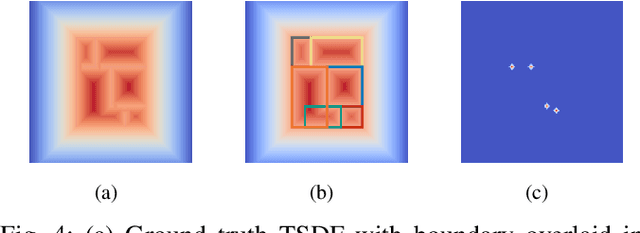 Figure 4 for BoxMap: Efficient Structural Mapping and Navigation