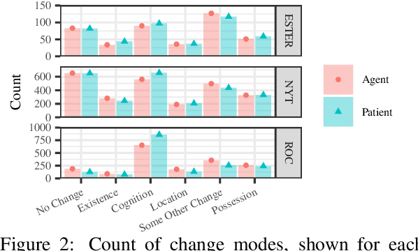 Figure 3 for POQue: Asking Participant-specific Outcome Questions for a Deeper Understanding of Complex Events