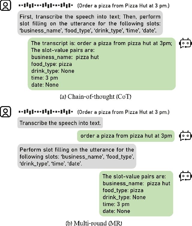 Figure 4 for WHISMA: A Speech-LLM to Perform Zero-shot Spoken Language Understanding