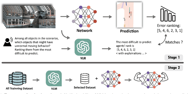 Figure 1 for Hard Cases Detection in Motion Prediction by Vision-Language Foundation Models