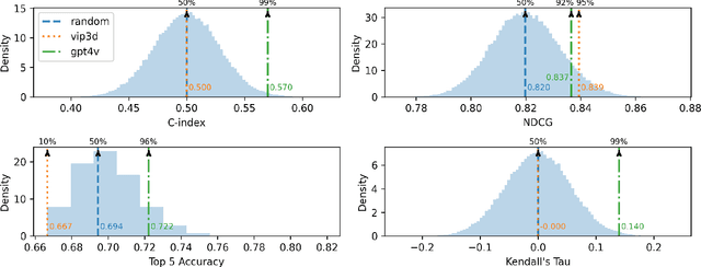 Figure 2 for Hard Cases Detection in Motion Prediction by Vision-Language Foundation Models