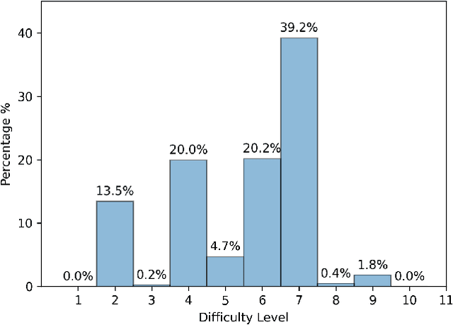 Figure 3 for Hard Cases Detection in Motion Prediction by Vision-Language Foundation Models