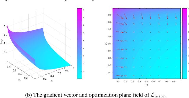 Figure 1 for ASFT: Aligned Supervised Fine-Tuning through Absolute Likelihood
