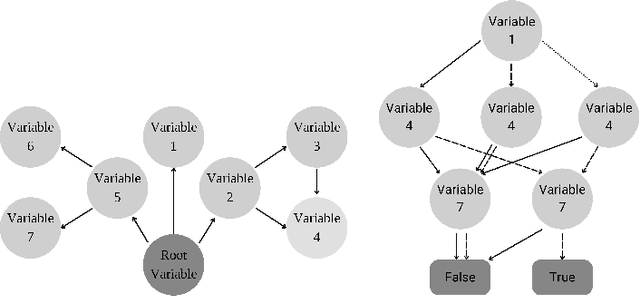 Figure 1 for A SAT-based approach to rigorous verification of Bayesian networks