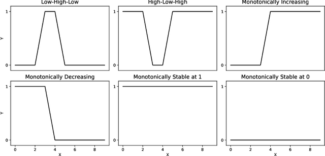 Figure 3 for A SAT-based approach to rigorous verification of Bayesian networks