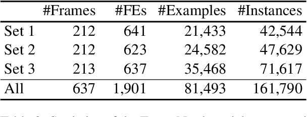 Figure 3 for Acquiring Frame Element Knowledge with Deep Metric Learning for Semantic Frame Induction