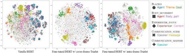 Figure 4 for Acquiring Frame Element Knowledge with Deep Metric Learning for Semantic Frame Induction