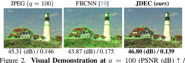 Figure 3 for JDEC: JPEG Decoding via Enhanced Continuous Cosine Coefficients