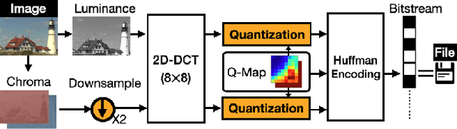 Figure 4 for JDEC: JPEG Decoding via Enhanced Continuous Cosine Coefficients