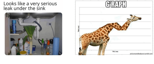 Figure 1 for Can visual language models resolve textual ambiguity with visual cues? Let visual puns tell you!