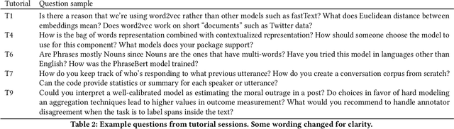 Figure 4 for Democratizing Machine Learning for Interdisciplinary Scholars: Report on Organizing the NLP+CSS Online Tutorial Series