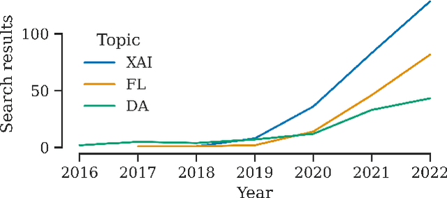 Figure 1 for Explainable, Domain-Adaptive, and Federated Artificial Intelligence in Medicine