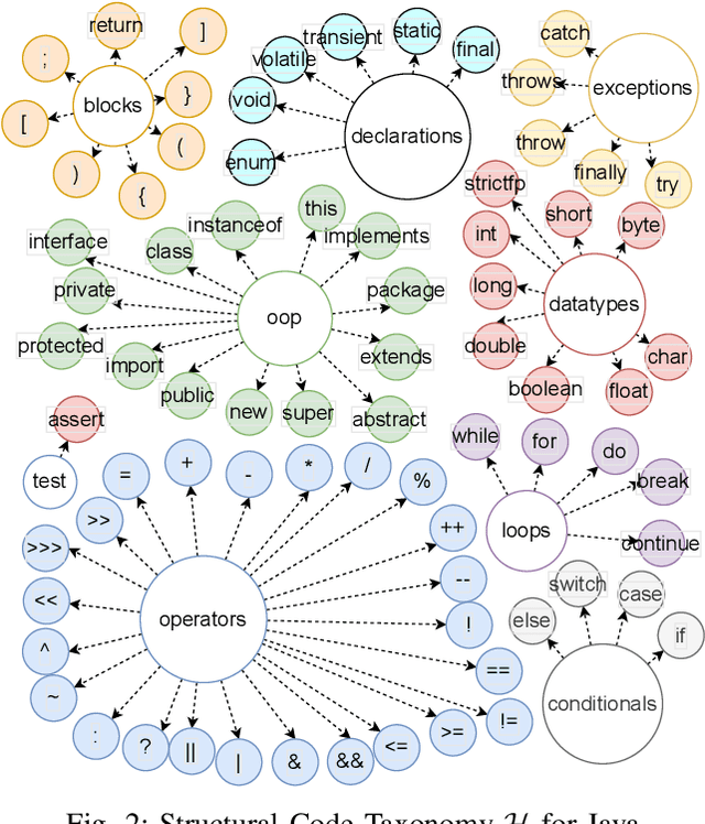 Figure 2 for Toward a Theory of Causation for Interpreting Neural Code Models