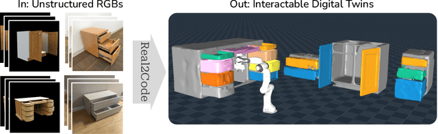 Figure 1 for Real2Code: Reconstruct Articulated Objects via Code Generation