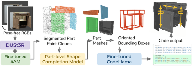 Figure 3 for Real2Code: Reconstruct Articulated Objects via Code Generation