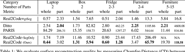 Figure 2 for Real2Code: Reconstruct Articulated Objects via Code Generation