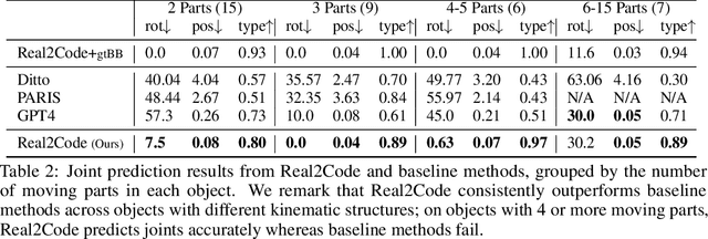 Figure 4 for Real2Code: Reconstruct Articulated Objects via Code Generation