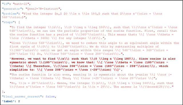 Figure 3 for ProcessBench: Identifying Process Errors in Mathematical Reasoning