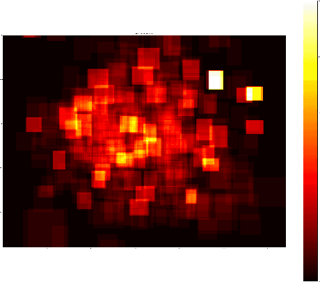 Figure 1 for Sampling Strategies for Efficient Training of Deep Learning Object Detection Algorithms