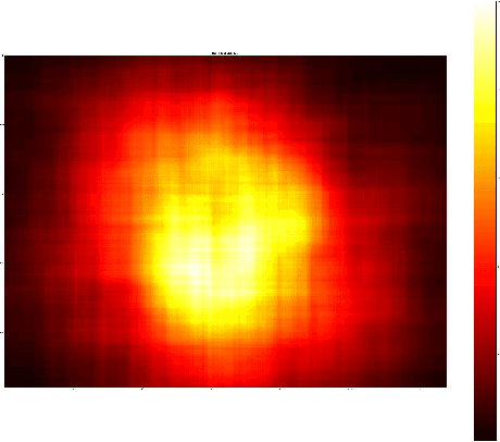 Figure 3 for Sampling Strategies for Efficient Training of Deep Learning Object Detection Algorithms