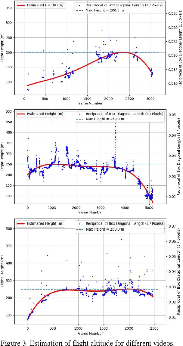 Figure 4 for Nordic Vehicle Dataset (NVD): Performance of vehicle detectors using newly captured NVD from UAV in different snowy weather conditions